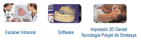 Solución de retos en odontología